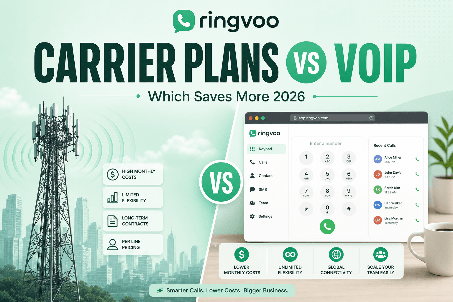 carrier international plan vs voip — Ringvoo international calling guide cover illustration